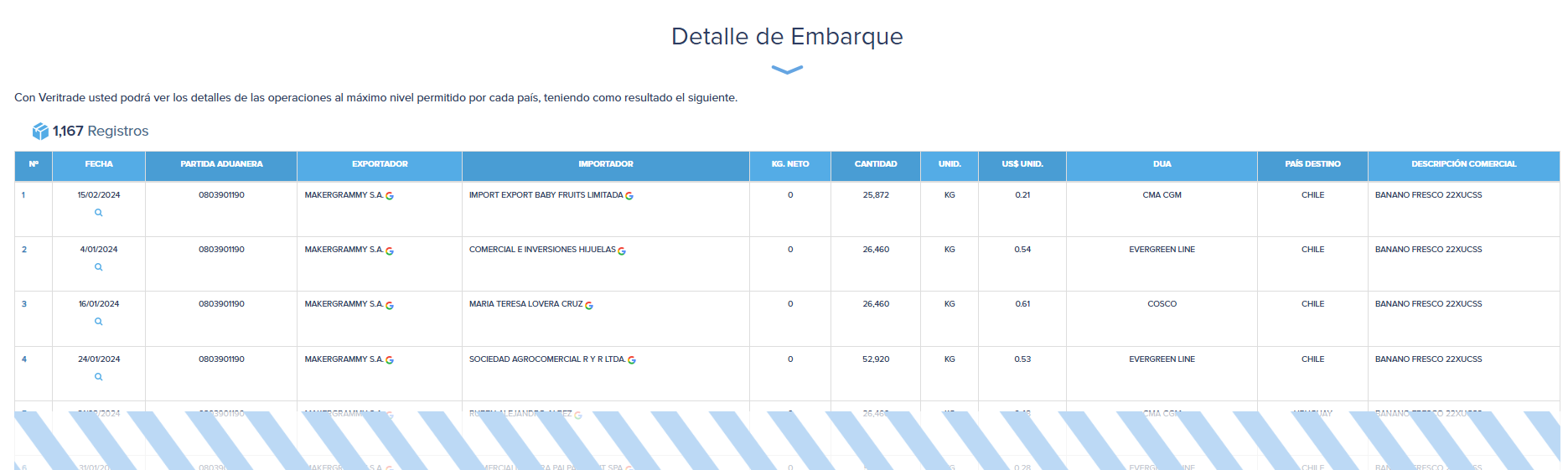 Exportaciones Veritrade